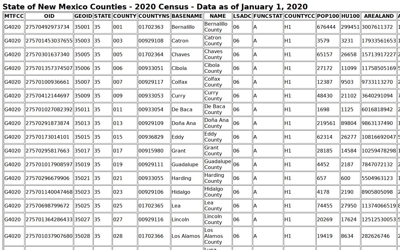 New Mexico county court docket directory and county population reference